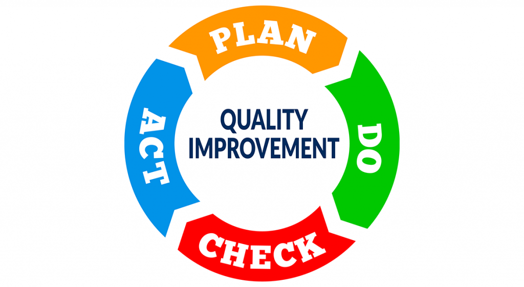 Continuous Quality Improvement